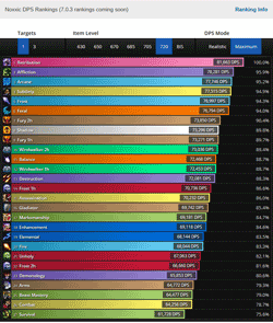 ranking legion 1target T